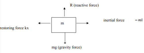 Virtual Work & Displacements | Engineering Mechanics - Civil Engineering (CE)