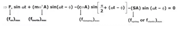 Vibration Isolation | Theory of Machines (TOM) - Mechanical Engineering