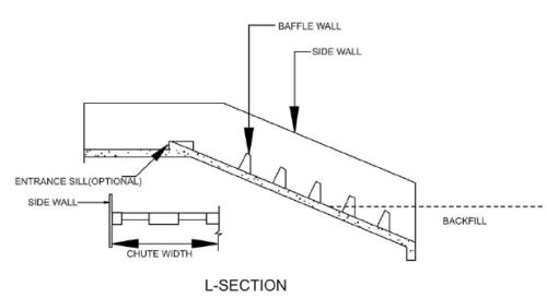 Regulating Structures for Canal Flows (Part - 1) - Irrigation Engineering - Civil Engineering (CE)