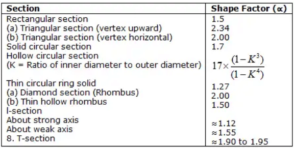 Plastic Analysis | Design of Steel Structures - Civil Engineering (CE)