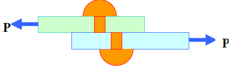 Design of Riveted Joints | Design of Machine Elements - Mechanical Engineering