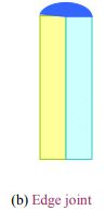 Types & Uses: Welded Joints | Design of Machine Elements - Mechanical Engineering