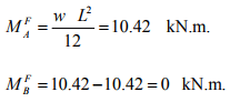 The Direct Stiffness Method: Beams - 7 | Structural Analysis - Civil Engineering (CE)