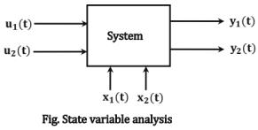 Chapter - 4 Control System | Additional Study Material for Mechanical Engineering