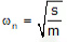 Free & Forced Vibration | Theory of Machines (TOM) - Mechanical Engineering