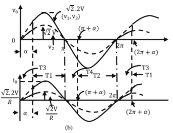 Chapter 8 - Power Electronics (Part - 2) | Additional Study Material for Mechanical Engineering