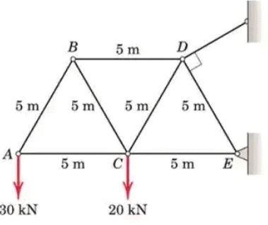 Analysis of Trusses | Structural Analysis - Civil Engineering (CE)