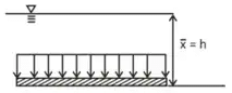Horizontal submerged surface