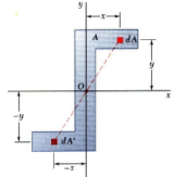 Centroid & Center of Mass of the Composite Bodies | Engineering Mechanics - Civil Engineering (CE)