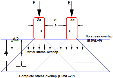Design of Joints | Transportation Engineering - Civil Engineering (CE)