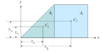 Centroid for Composite Bodies | Engineering Mechanics - Civil Engineering (CE)