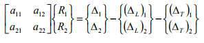 The Force Method of Analysis: Beams - 3 | Structural Analysis - Civil Engineering (CE)