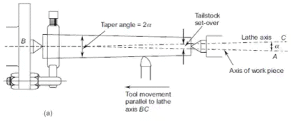 Machining & Machine Tool Operations - 1 | Manufacturing Engineering - Mechanical Engineering