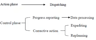 Production Planning and Control - Industrial Engineering - Mechanical ...
