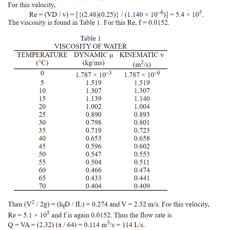 Questions for Flow Through Pipes | Fluid Mechanics for Civil Engineering - Civil Engineering (CE)