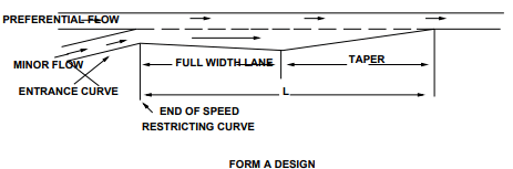 Grade Separated Intersection