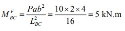 Introduction: The Moment Distribution Method - 2 | Structural Analysis - Civil Engineering (CE)