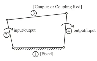 Four-Bar Mechanism