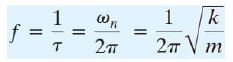 Mechanical Vibrations - Engineering Mechanics - Mechanical Engineering