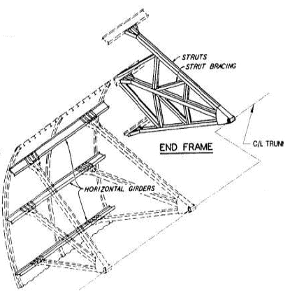Gates and Valves for Flow Control (Part - 5) - Civil Engineering (CE)