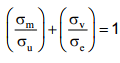 Low & High Cycle Fatigue | Design of Machine Elements - Mechanical Engineering