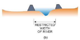 River Training and Riverbank Protection Works (Part - 3) - Civil ...