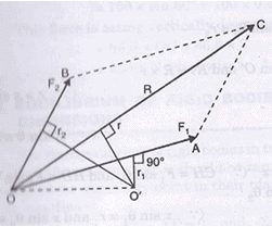 Principles of Moments: Forces, Points and Couples | Engineering Mechanics - Civil Engineering (CE)