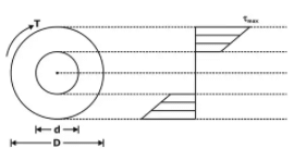 Torsion | Strength of Materials (SOM) - Mechanical Engineering