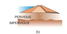 Design and Construction of Concrete Gravity Dams (Part -10) - Civil Engineering (CE)
