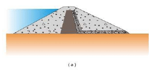 Structures for Water Storage, Investigation, Planning and Layout (Part -1) - Civil Engineering (CE)