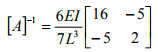 The Force Method of Analysis: Beams - 1 | Structural Analysis - Civil Engineering (CE)