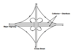 Grade Separated Intersection