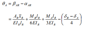 The Three Moment Equations-II | Structural Analysis - Civil Engineering (CE)