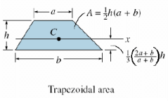 Centroid for System of Particles | Engineering Mechanics - Civil Engineering (CE)