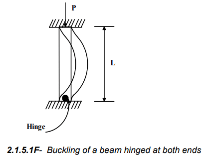 Simple Stresses (Part - 2) | Additional Study Material for Mechanical Engineering