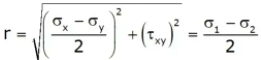 Mohr`s Circle For Plane Stress & Plane Strain | Strength of Materials (SOM) - Mechanical Engineering