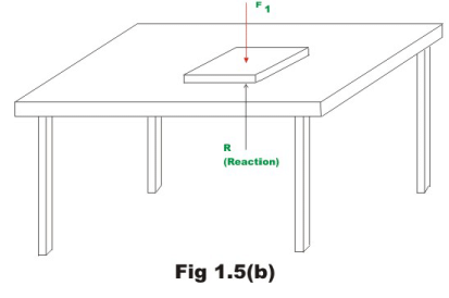 General Introduction: Energy Methods in Structural Analysis - 1 | Structural Analysis - Civil Engineering (CE)