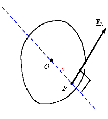 Force System Analysis: Resultants, Reduction and Distributed Loads | Engineering Mechanics - Civil Engineering (CE)