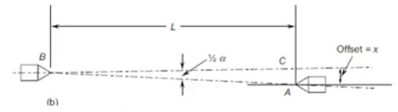 Tailstock Offset
