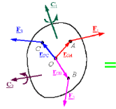 Force System Analysis: Resultants, Reduction and Distributed Loads | Engineering Mechanics - Civil Engineering (CE)
