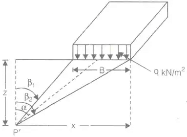 Vertical Stress in Ground | Soil Mechanics - Civil Engineering (CE)