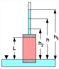 Laboratory Measurement of Permeability | Soil Mechanics - Civil Engineering (CE)