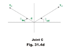 Examples of cables | Additional Study Material for Mechanical Engineering