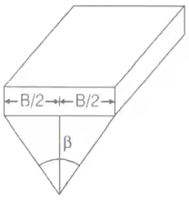 Vertical Stress in Ground | Soil Mechanics - Civil Engineering (CE)
