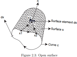Integral Theorems - Civil Engineering (CE)