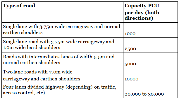 Parameters of Flow | Transportation Engineering - Civil Engineering (CE)