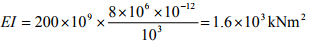 The Three Moment Equations-II | Structural Analysis - Civil Engineering (CE)