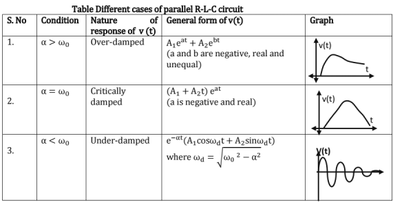Chapter - 2 Network Theory | Additional Study Material for Mechanical Engineering