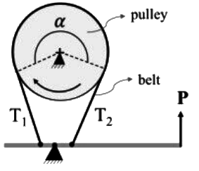 GATE Past Year Questions: Brakes, Clutches & Ropes | Design of Machine Elements - Mechanical Engineering