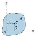 Moment of Inertia Summary | Additional Study Material for Mechanical Engineering